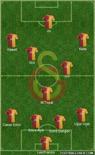 Galatasaray SK Formation 2010