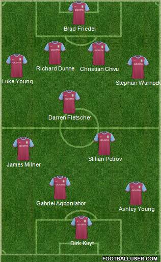 Aston Villa 4-3-3 football formation