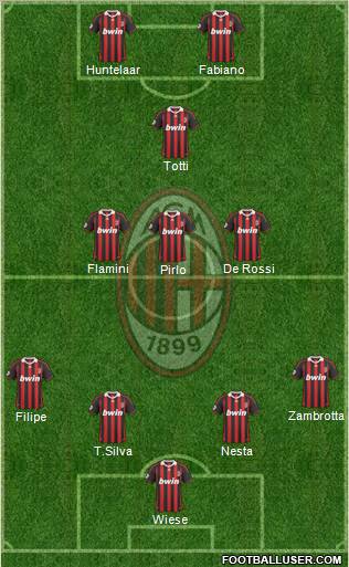 A.C. Milan Formation 2010