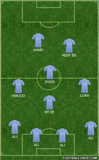 Manchester City 4-2-2-2 football formation