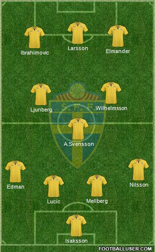 Sweden football formation