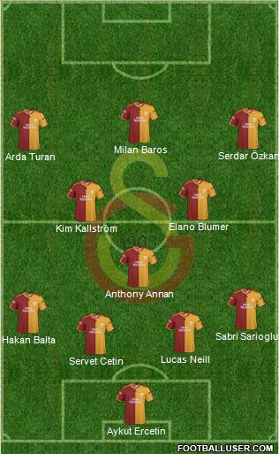Galatasaray SK Formation 2010