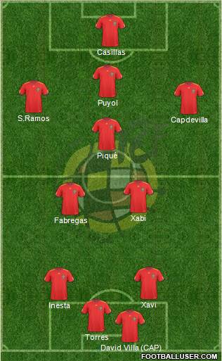 Spain Formation 2010