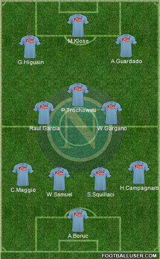 Napoli 4-3-3 football formation