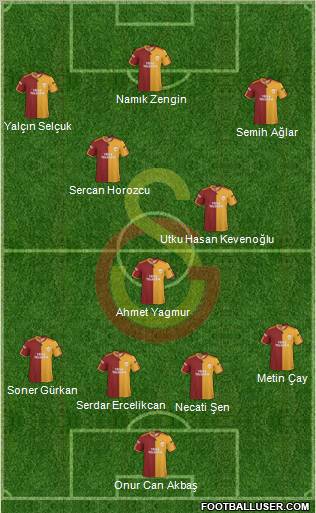 Galatasaray SK Formation 2010