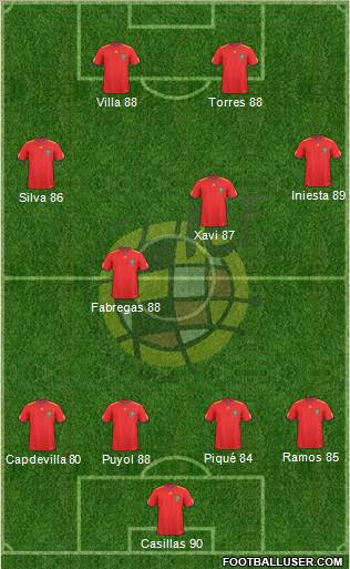 Spain Formation 2010