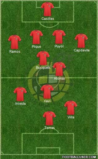 Spain Formation 2010