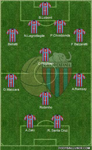 Catania football formation