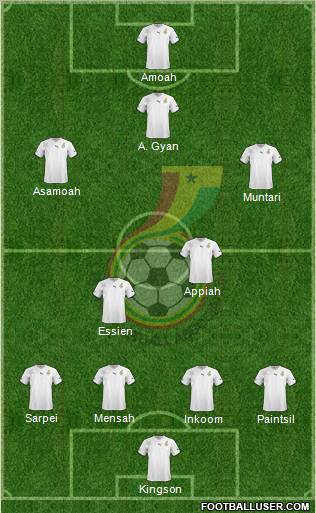 Ghana football formation