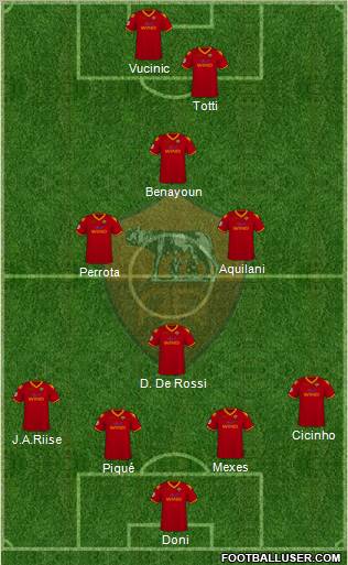 AS Roma 4-4-2 football formation