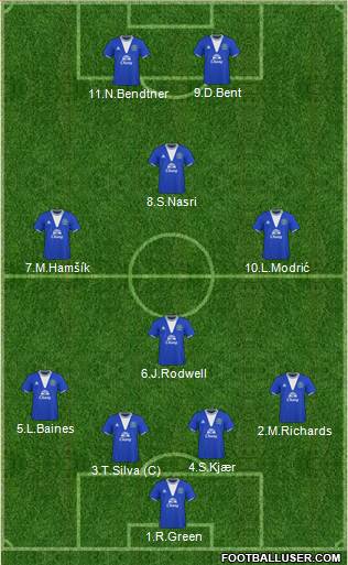 Everton 4-1-3-2 football formation