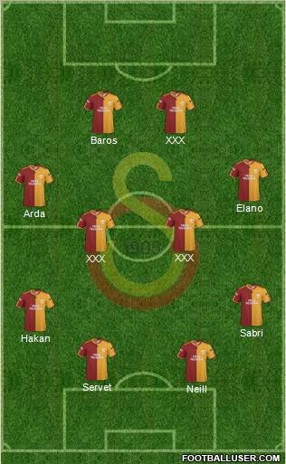 Galatasaray SK Formation 2010