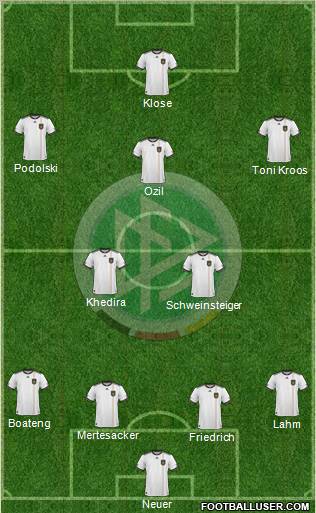 Germany football formation