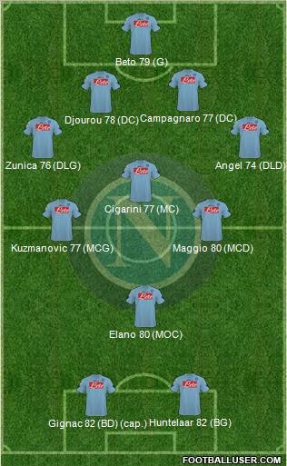 Napoli 4-4-2 football formation