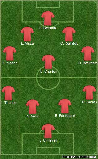 Dream Team Formation 2010