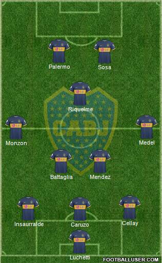 Boca Juniors 3-5-2 football formation