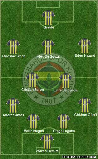 Fenerbahçe SK Formation 2010