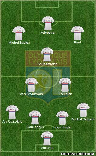 Olympique Lyonnais 4-3-3 football formation