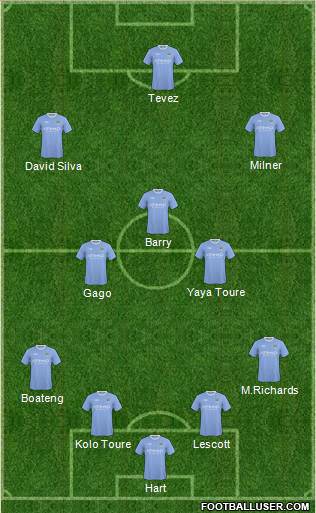 Manchester City 4-2-1-3 football formation