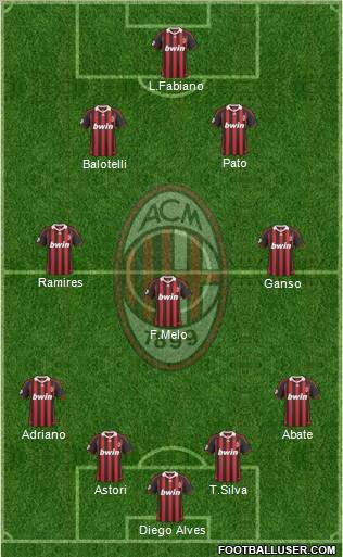A.C. Milan Formation 2010