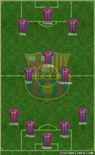 F.C. Barcelona Formation 2010