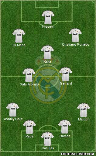 Real Madrid C.F. Formation 2010
