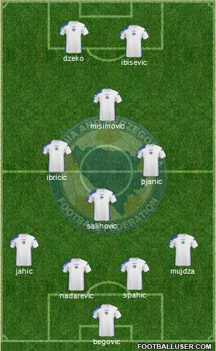 Bosnia and Herzegovina 4-3-1-2 football formation