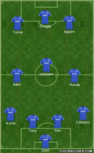 Chelsea football formation