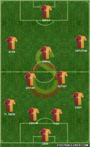 Galatasaray SK Formation 2010
