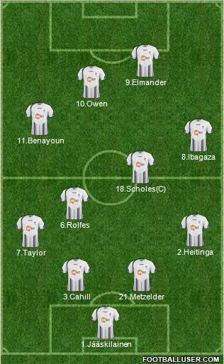 Bolton Wanderers 4-4-2 football formation