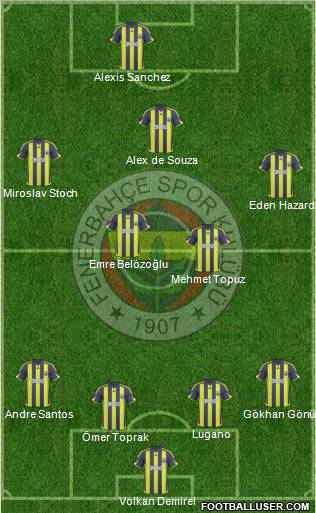 Fenerbahçe SK Formation 2010