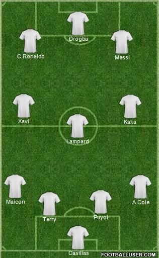Champions League Team Formation 2010