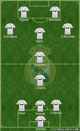Real Madrid C.F. Formation 2010