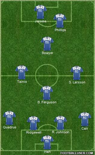 Birmingham City football formation