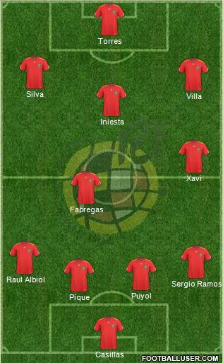 Spain Formation 2010