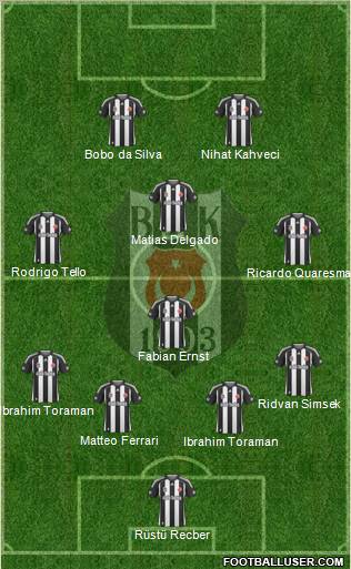 Besiktas JK Formation 2010