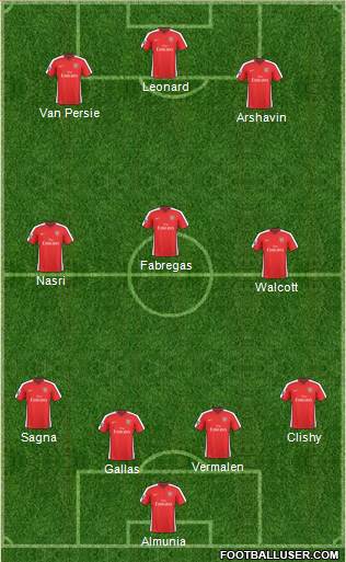 Arsenal Formation 2010