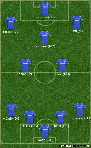 Chelsea football formation