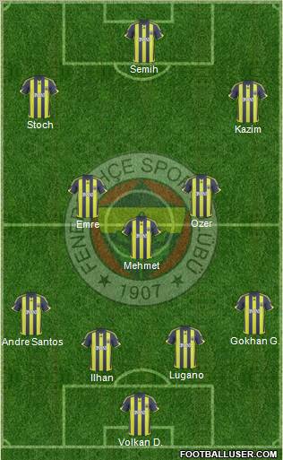 Fenerbahçe SK Formation 2010