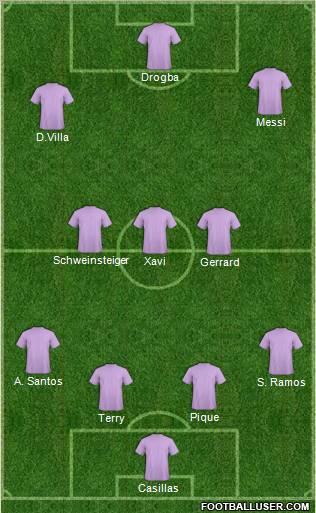 Dream Team Formation 2010