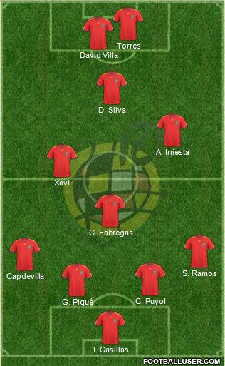 Spain Formation 2010