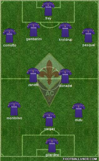 Fiorentina football formation