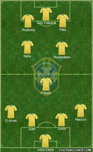 Brazil football formation