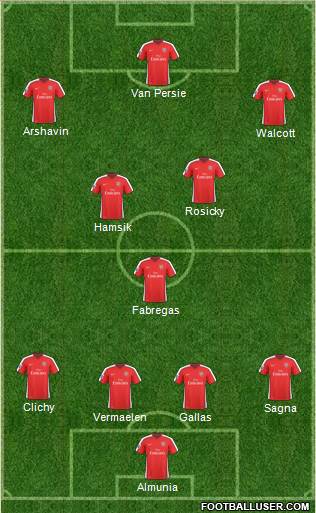Arsenal Formation 2010
