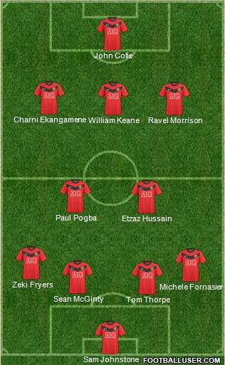 Manchester United Formation 2010