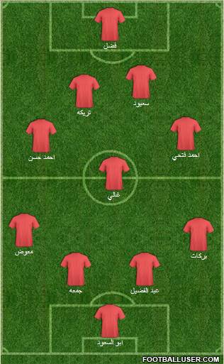 Al-Ahly Sporting Club Formation 2010