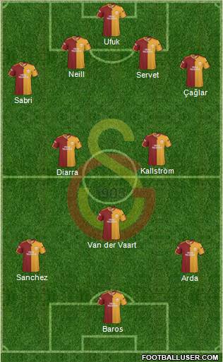 Galatasaray SK Formation 2010