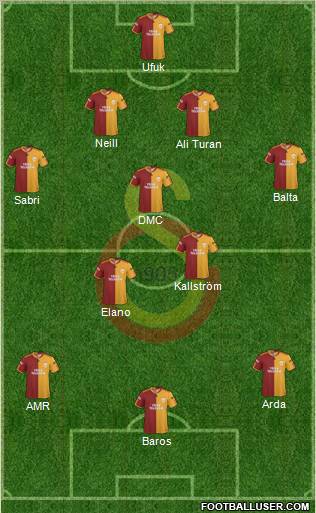 Galatasaray SK Formation 2010