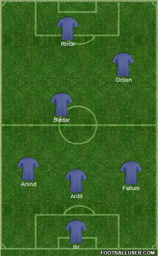 Championship Manager Team Formation 2010