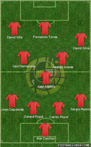 Spain Formation 2010